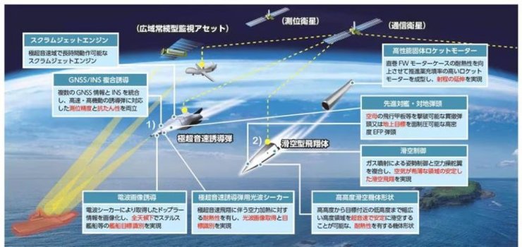 гіперзвукові ракети Японії