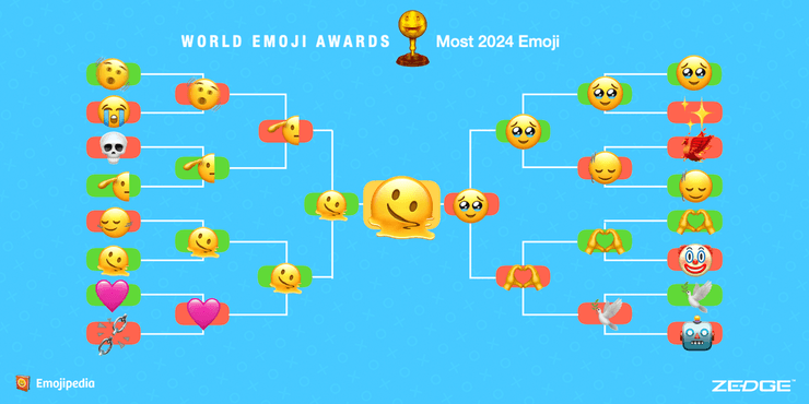 Эмодзи года, фото