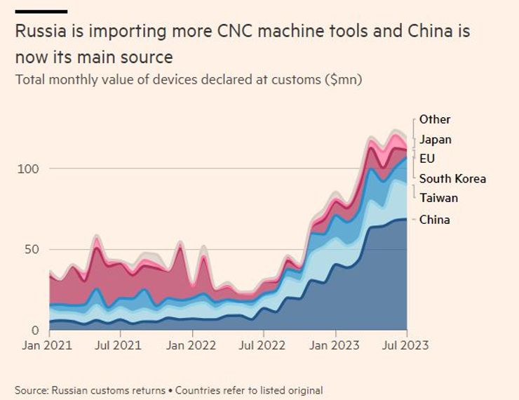 станки россия китай