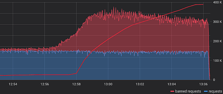 Хакери, DDoS, кібератаки, злом, ІТ-безпека