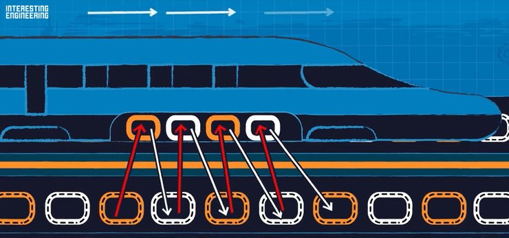 потяг, магнітне поле