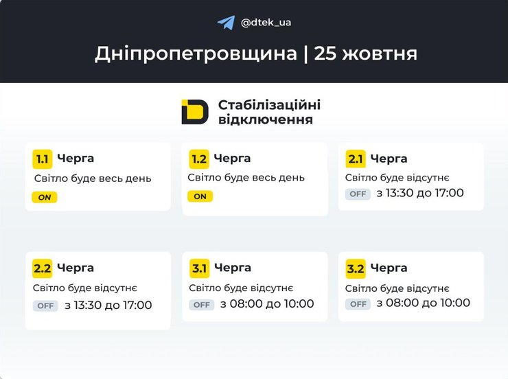 Дніпропетровська обл