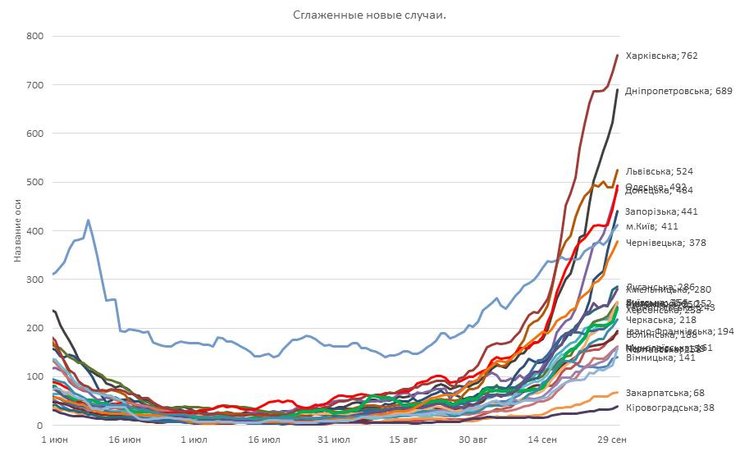 Украина, смертность, сглаженные случаи