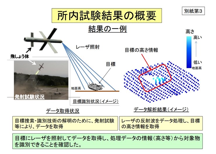 Інфографіка з принципом роботи MPMS Kai