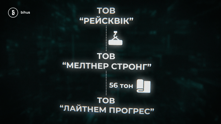 фортификации ВСУ, строительство фортификаций, фортификации в Житомирской области, расследование, Bihus Info