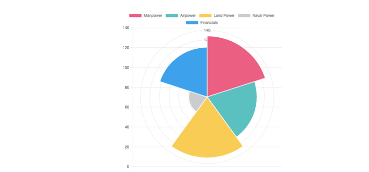 Украина в рейтинге армий мира