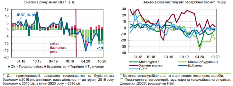 динамика индекс производства базовых отраслей