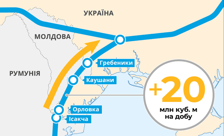 Газопровід, транспортування, газ