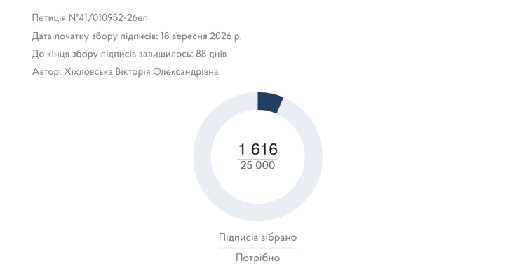 петиция об изменении гимна Украины