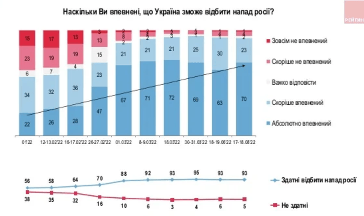 отношение к войне