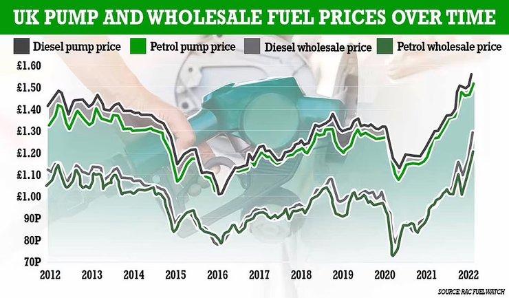 рост цен на топливо