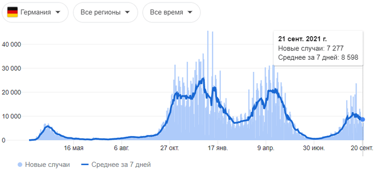 коронавирус, германия, новые случаи