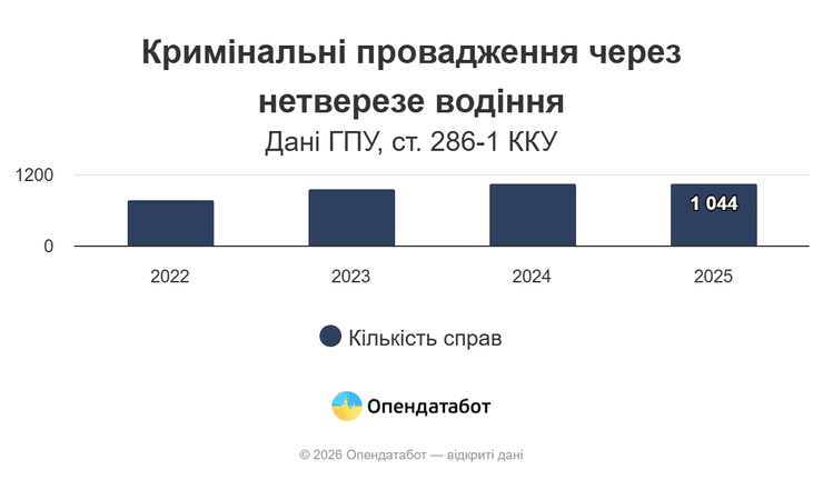 Уголовные производства