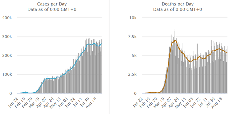 статистика коронавируса на 3 сентября