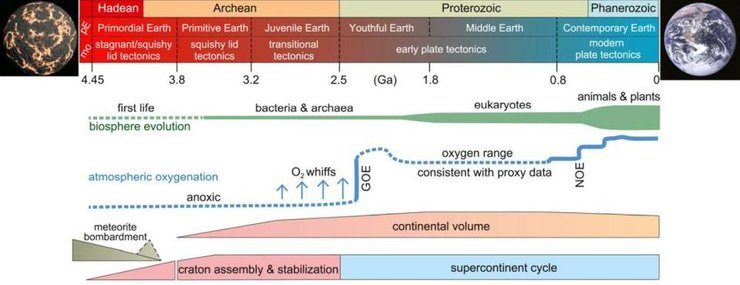 уровень кислорода атмосфера