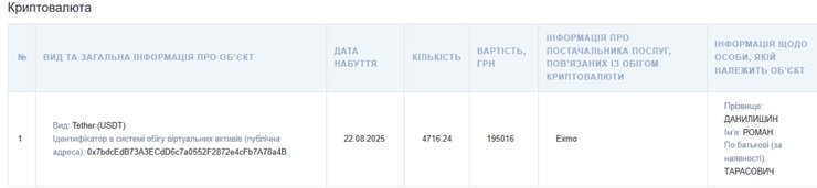 Роман Данилишин ТЦК Київ декларація