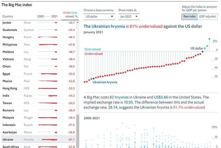 гривна, доллар, валюты, настоящая стоимость