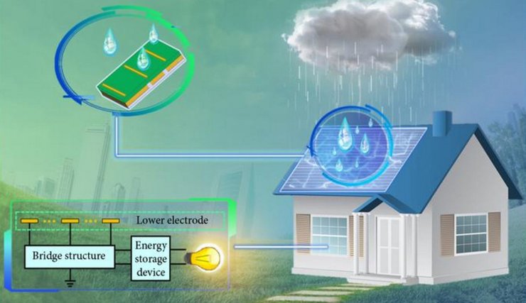 Генератор D-TENG