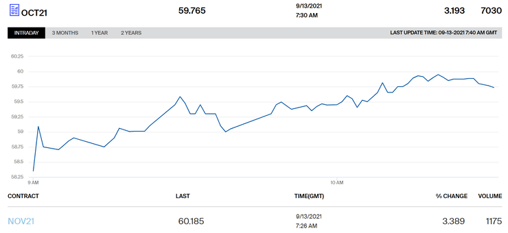 цена, газ, европа