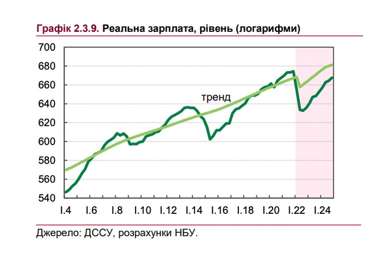 зарплата Украина, прогноз, нбу