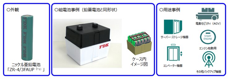 никель-цинковые батареи, аккумуляторы, ZR-4-3FAUP