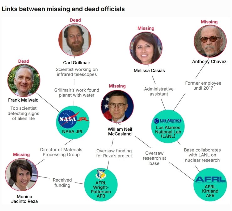 убиті вчені сша