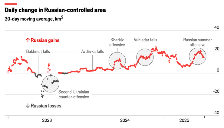 Тенденция изменений на фронте за день в продвижениях ВС РФ на земле