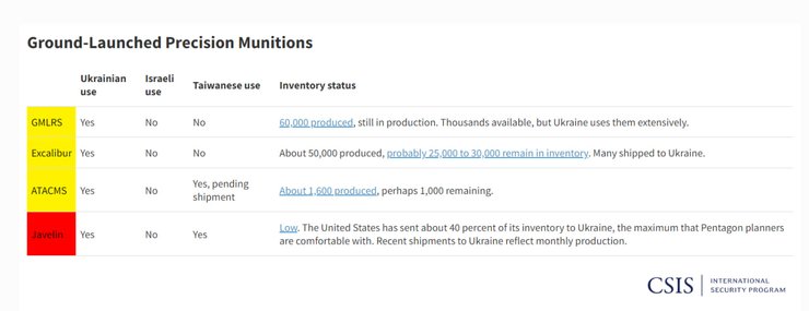 американские боеприпасы