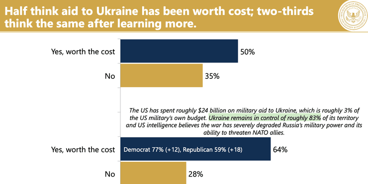 опитування про підтримку України