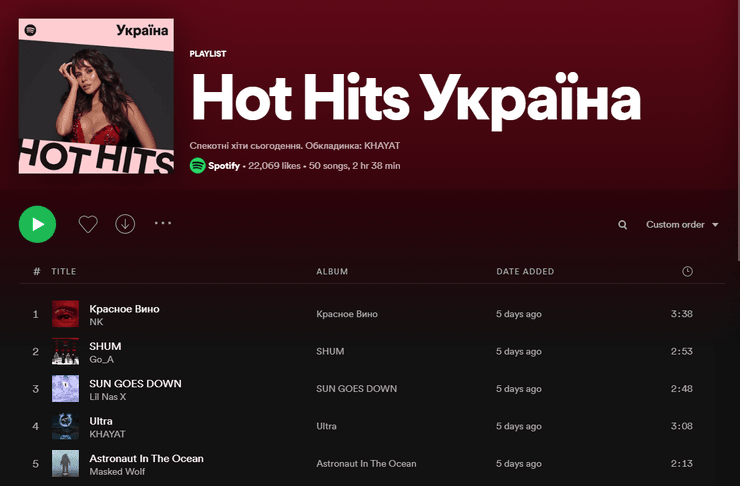 сколько прослушиваний в спотифай