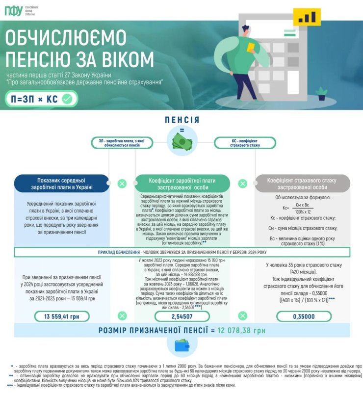 Пенсия в Украине, формулы для расчета, ПФУ