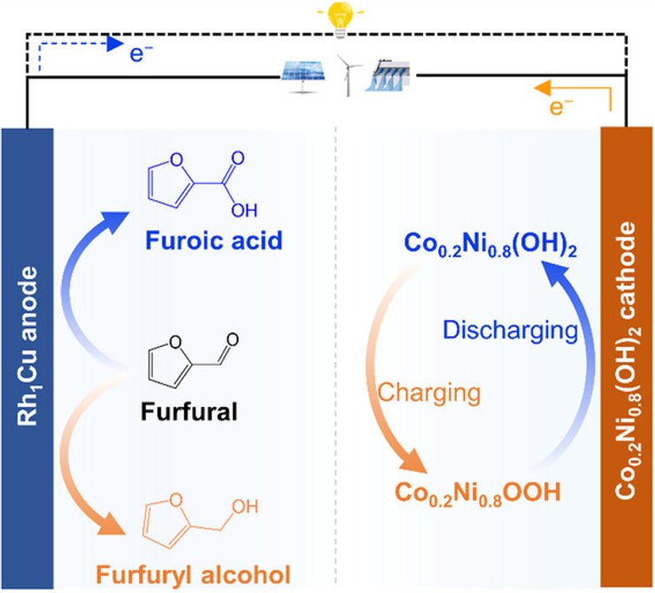 гібридна батарея, вчені, Китай
