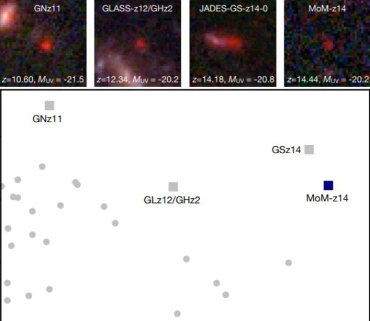 самые далекие галактики