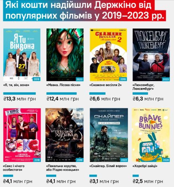 фильмы, доходы, госкино