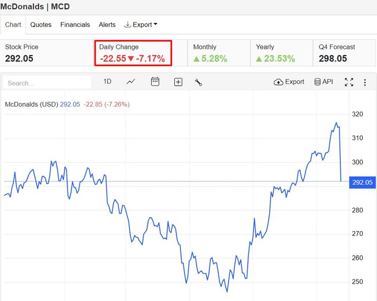 Інцидент у США, акції Макдональдс, отруєння в Макдональдс, 23 жовтня