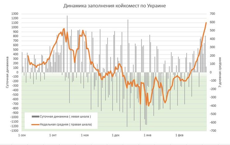 коронавирус, covid-19, статистика, сводка, госпитализации, выписки