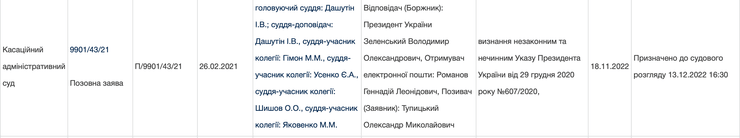 тупицький, олександр тупицький, верховний суд тупицький