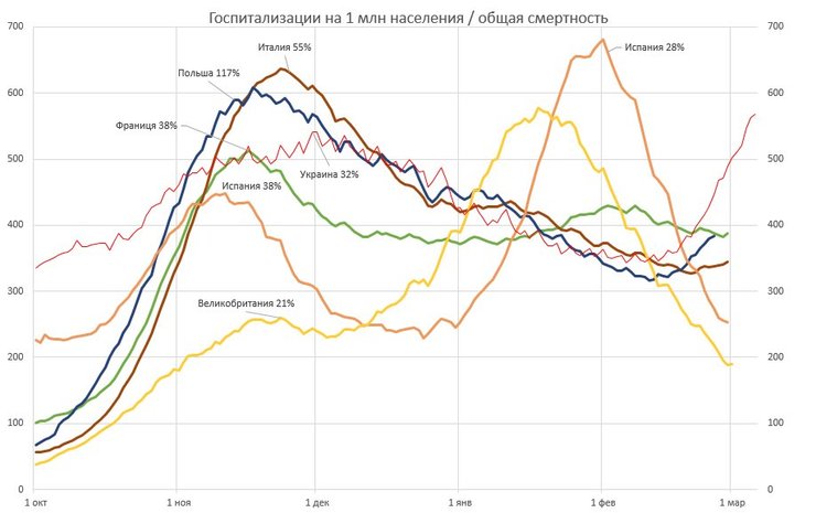коронавирус, статистика коронавируса, госпитализация, третья волна, Евгений Истребин