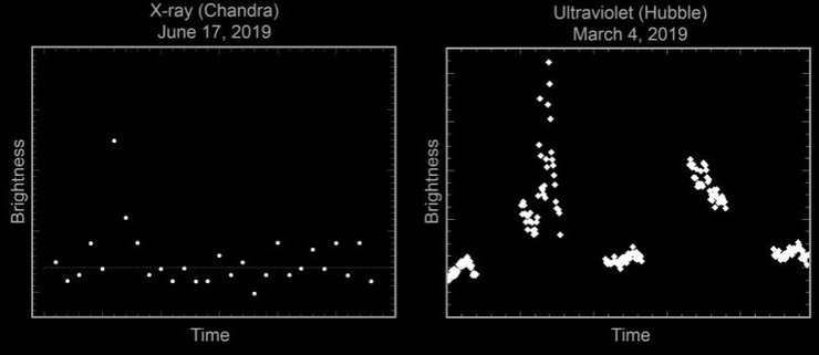 Данные телскопов