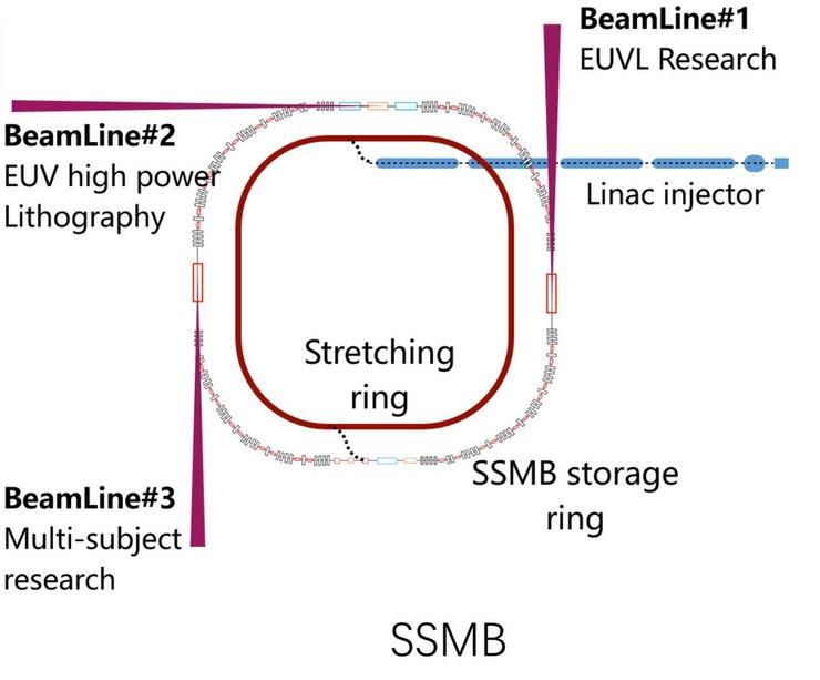 SSMB-EUV, лазер, ултрафіолет розробка процесорів