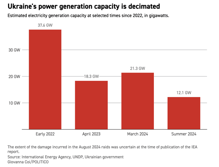 Объемы электрогенерации Украины, электрогенерация,
