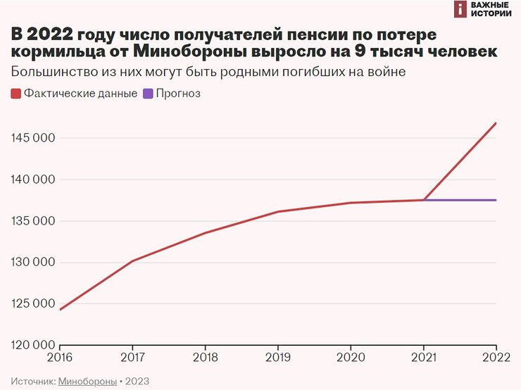 Одержувачі пенсії з Росії, інфографіка