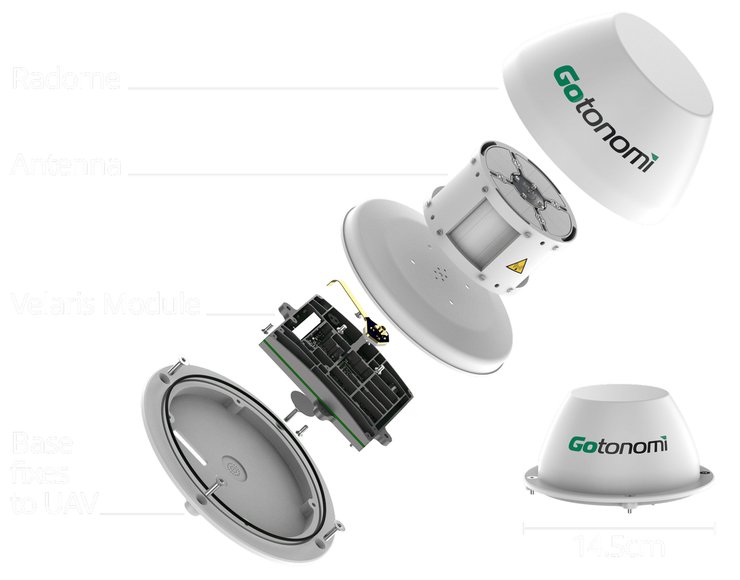 Gotonomi, навигация, связь, модуль