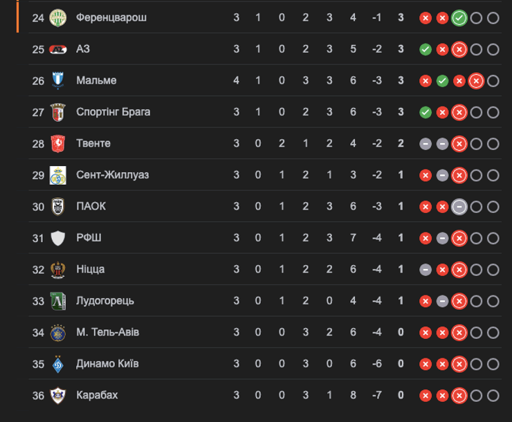 лига европы динамо ференцварош, лига европы, динамо ференцварош