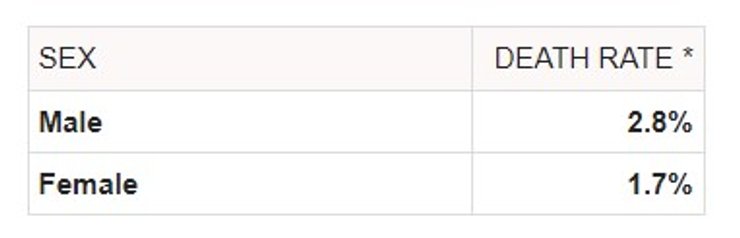 график, инфографика, коронавирус, пол