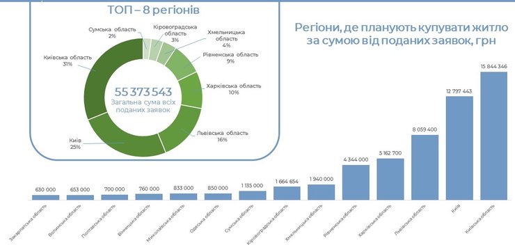доступная ипотека, программа, кредиты, диаграмма, статистика, 7%
