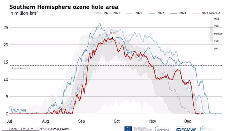 озоновая дыра, озоновая дыра антарктида, антарктида озоновая дыра