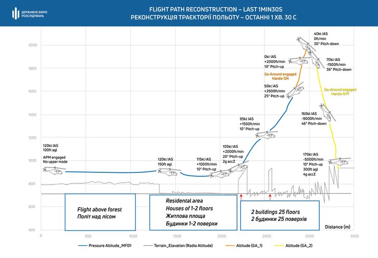 Аварія гелікоптера Монастирського