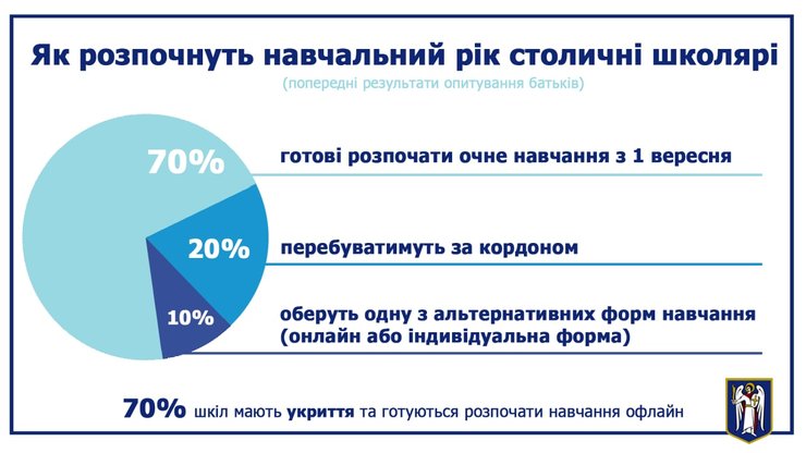 инфографика