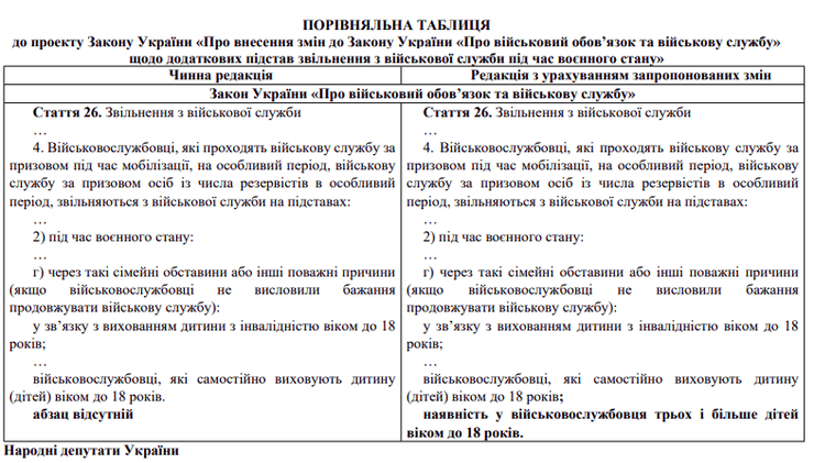 Демобілізація ЗСУ багатодітні батьки діти звільнення служба армія